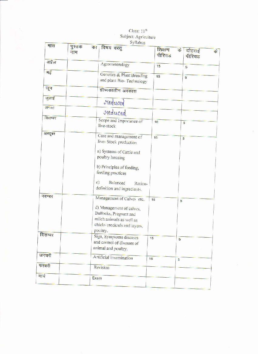 HBSE Class 11 Syllabus 2022 Agriculture - Page 1