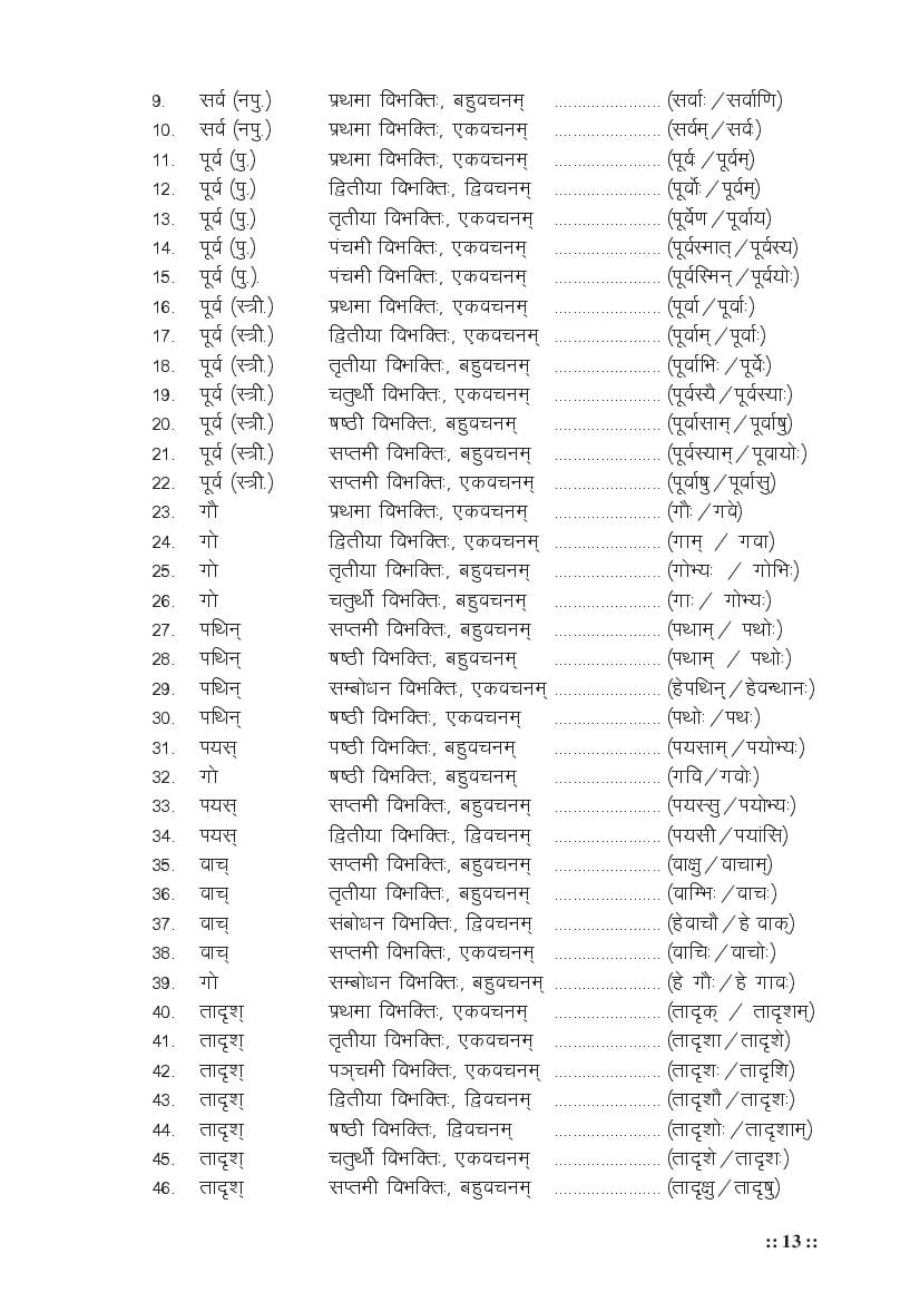 MP Board Class 11 Sanskrit (Special) Question Bank (PDF) – Important Questions