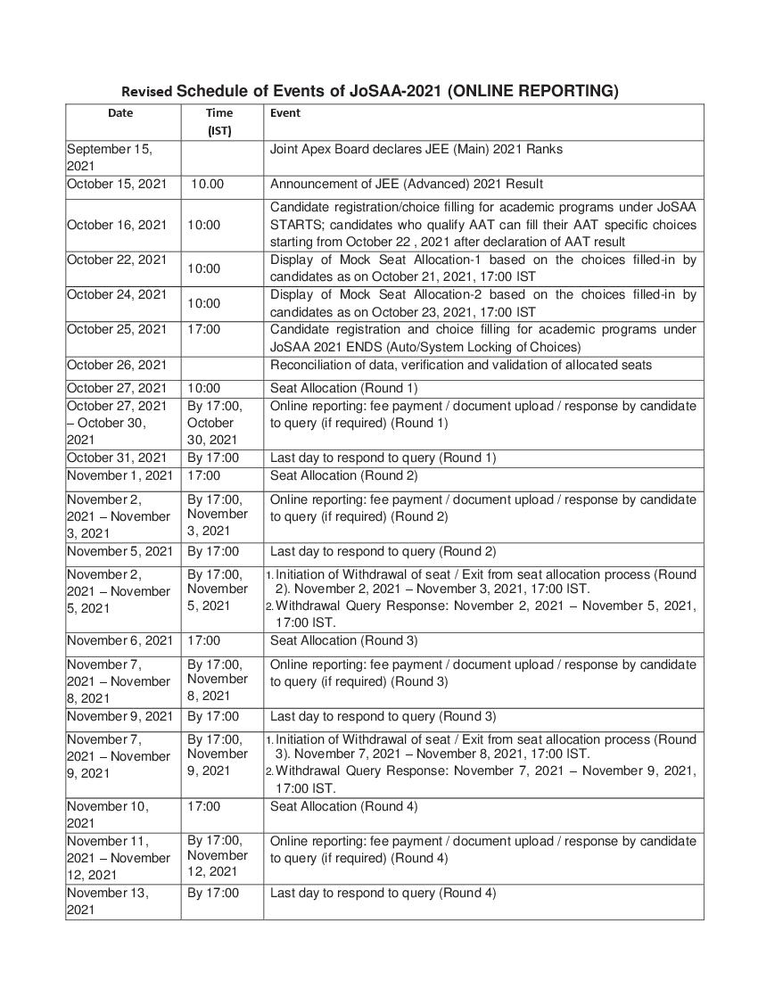 JoSAA 2021 Revised Counselling Schedule
