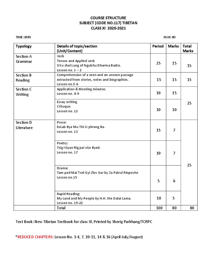 CBSE Class 11 Tibetan Syllabus 2020-21 - Page 1