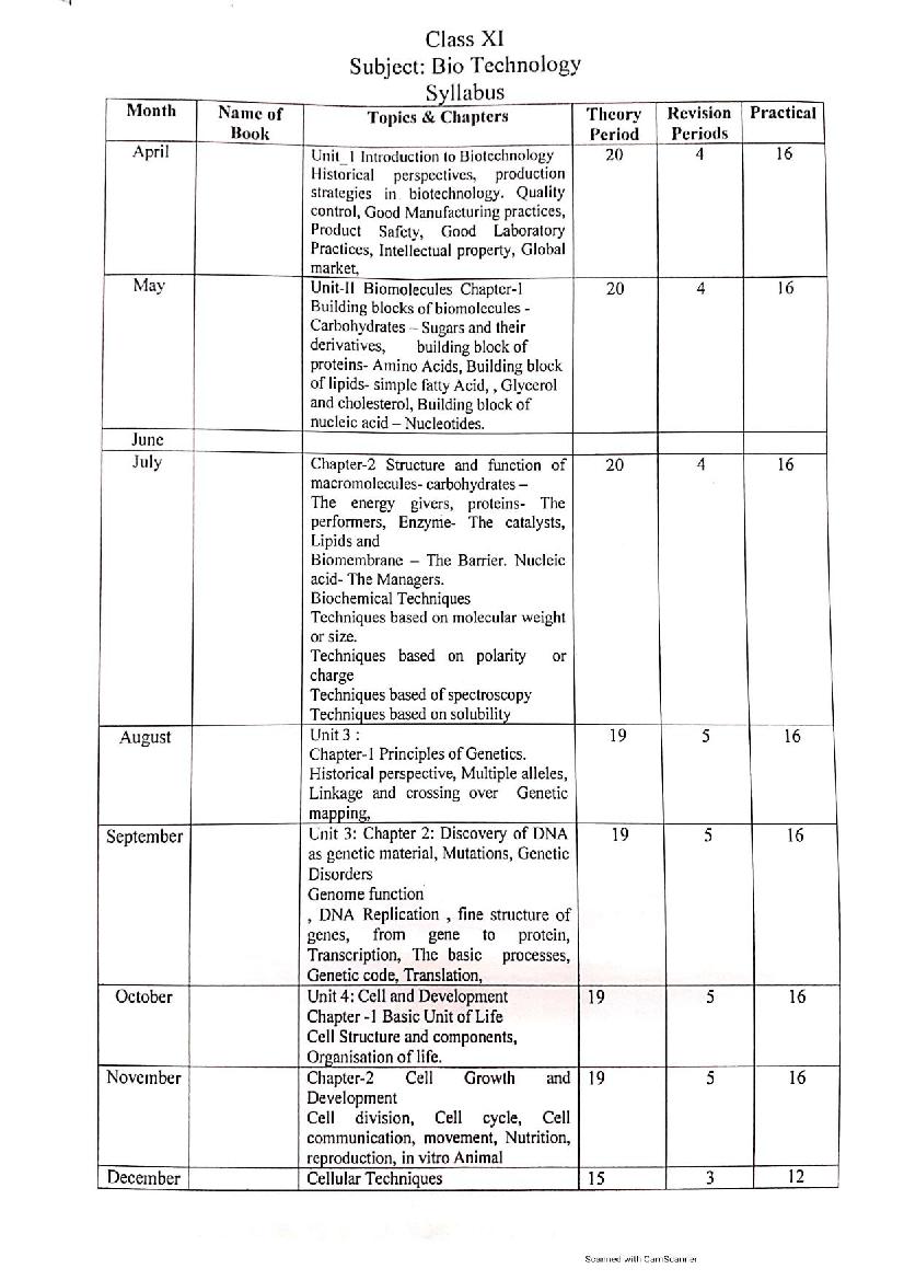 HBSE Class 11 Syllabus 2022 Biotechnology - Page 1 of 2