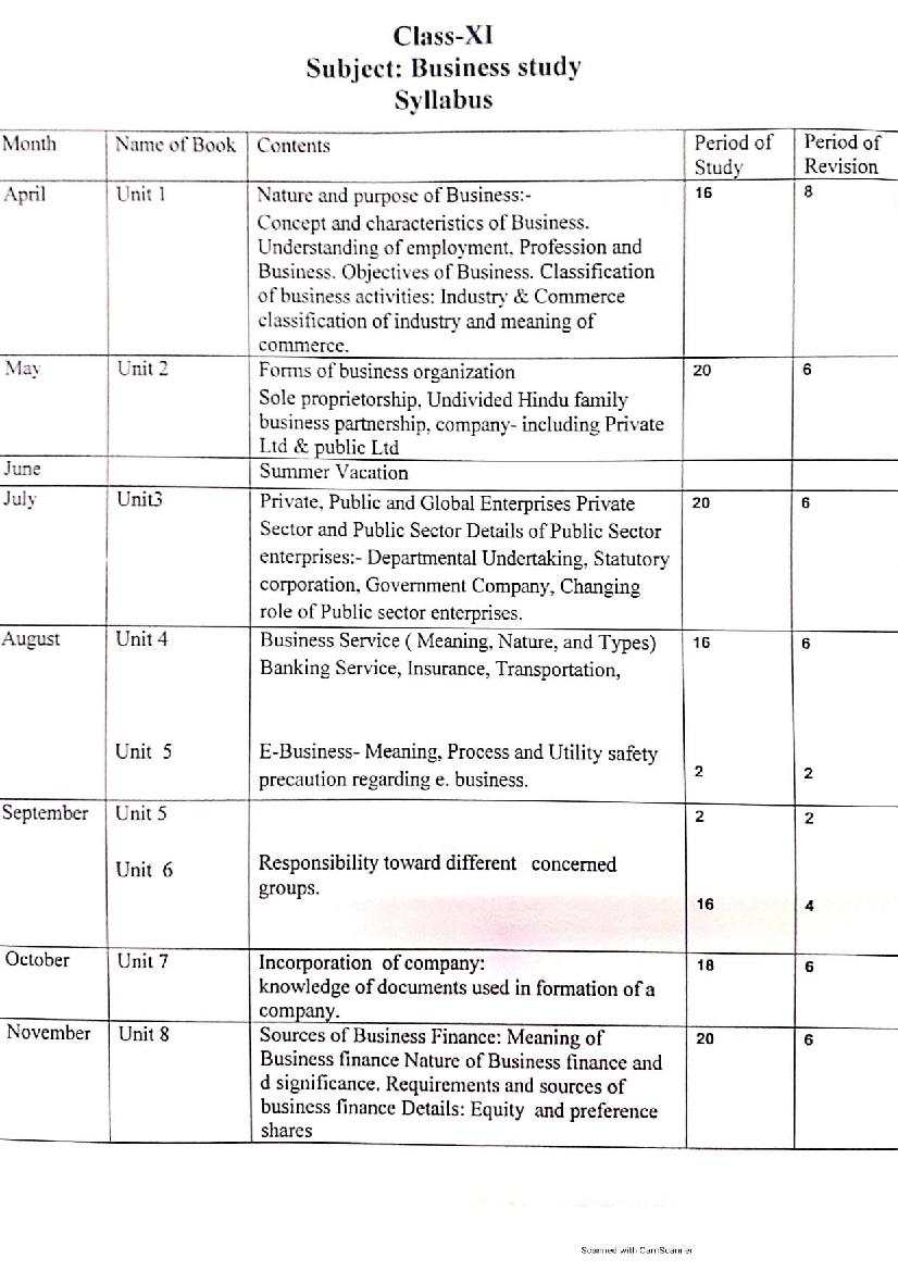 HBSE Class 11 Syllabus 2022 Business Studies - Page 1