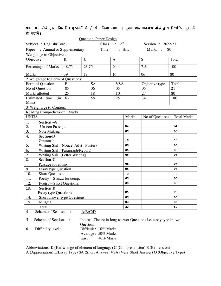 HBSE Class 12 Question Paper Design 2023 English Core - Page 1