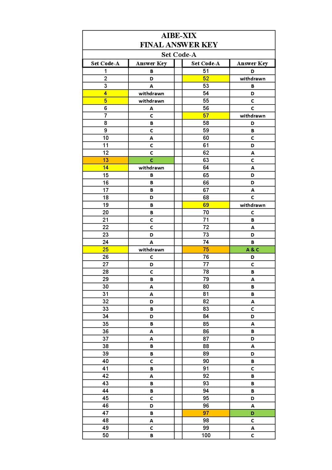 AIBE 19 Answer Key - Page 1 of 4
