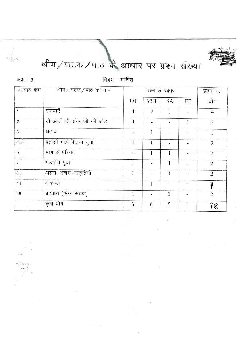 Rajasthan Board Class 3rd Model Question Paper Maths - Page 1