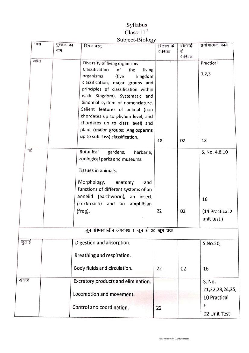 HBSE Class 11 Syllabus 2022 Biology - Page 1