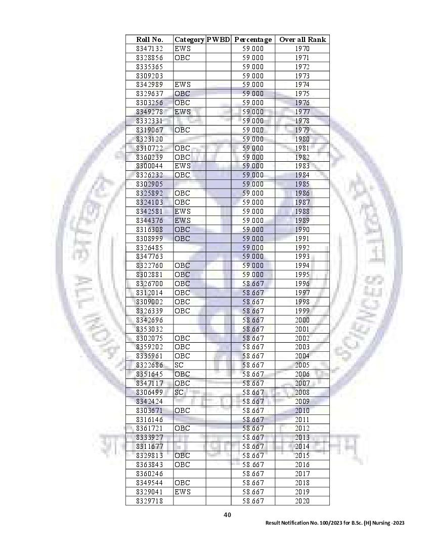 AIIMS Nursing Result 2023 (out At Aiimsexams.ac.in) - Download PDF ...