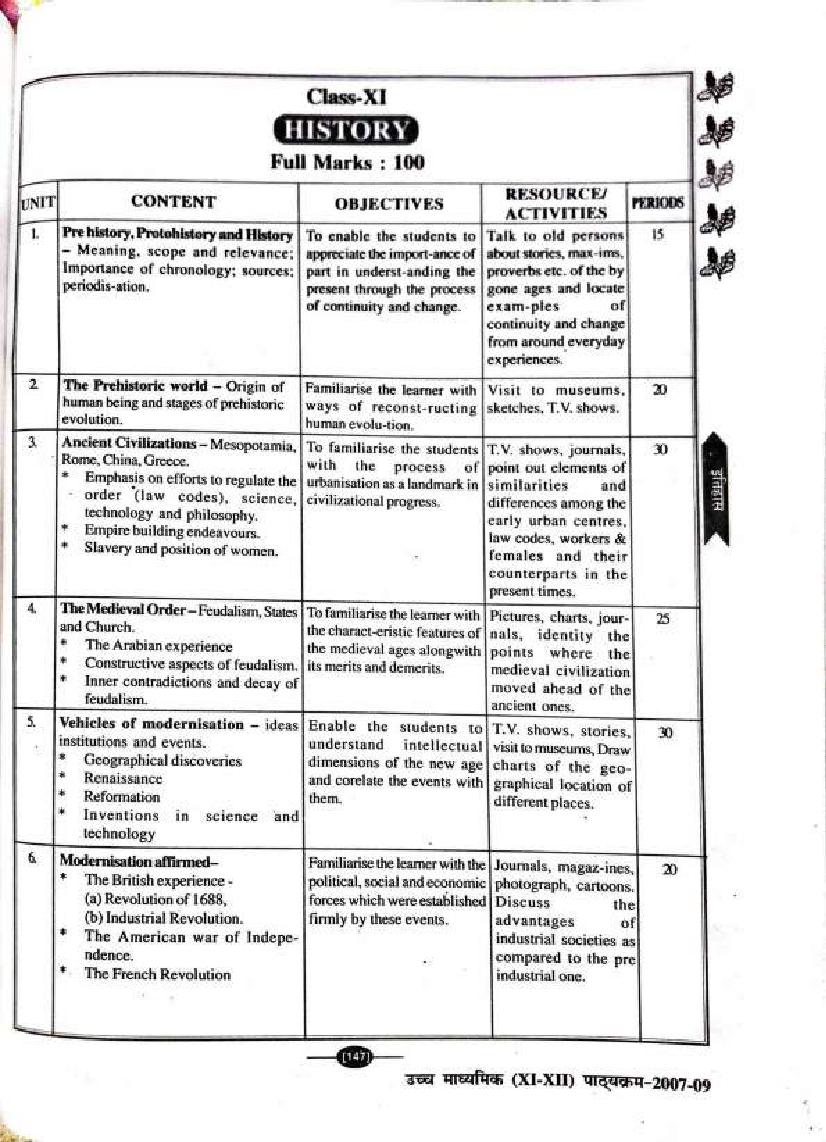 Bihar Board Class 11th 12th Syllabus History