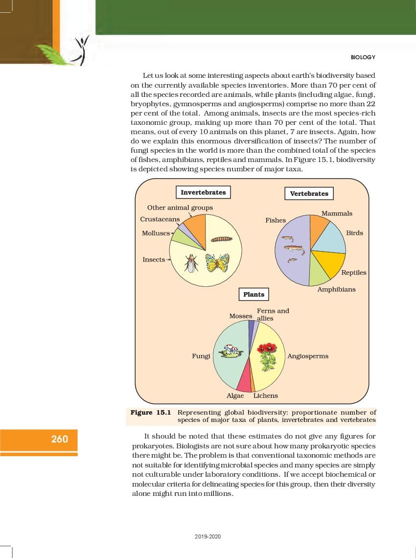 cbse-class-12-biology-chapter-15-biodiversity-and-conservation-cbse