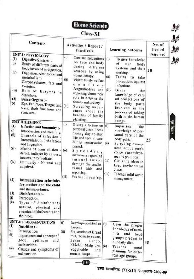 Bihar Board Class 11th 12th Syllabus Home Science