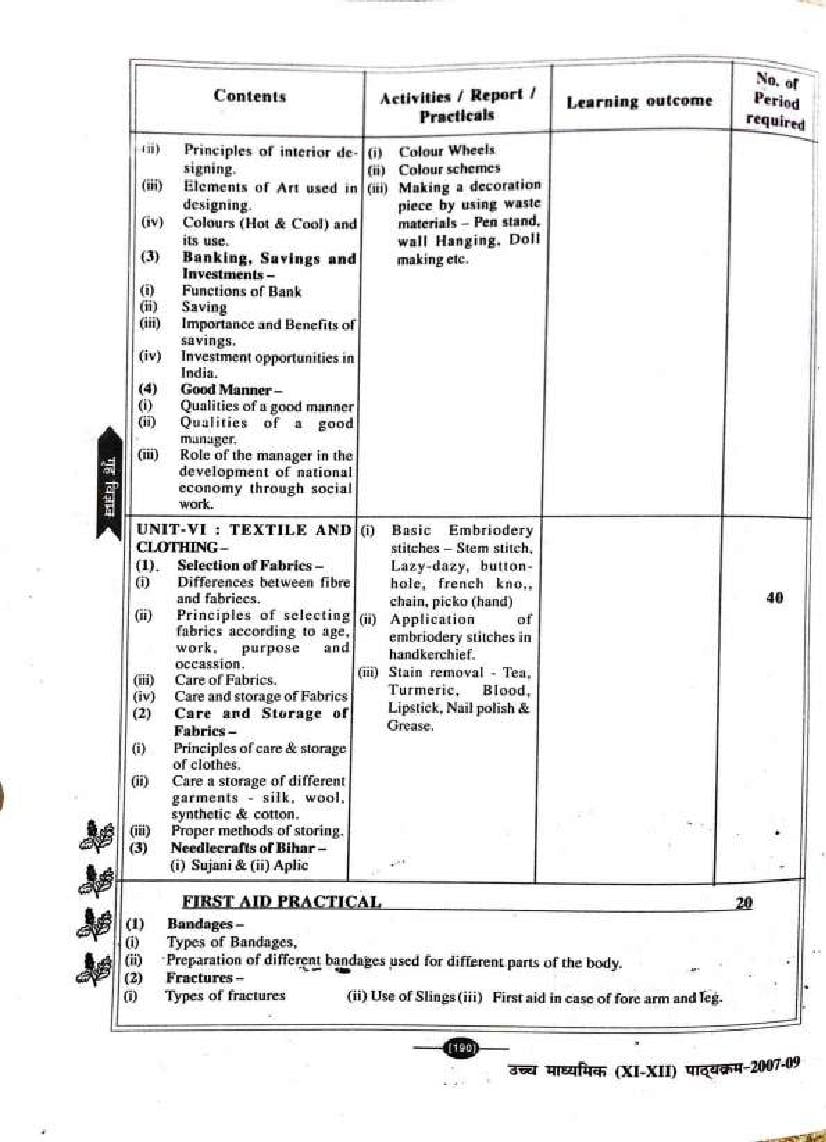 Bihar Board Class 11, 12 Home Science Syllabus 2024 (PDF) Download