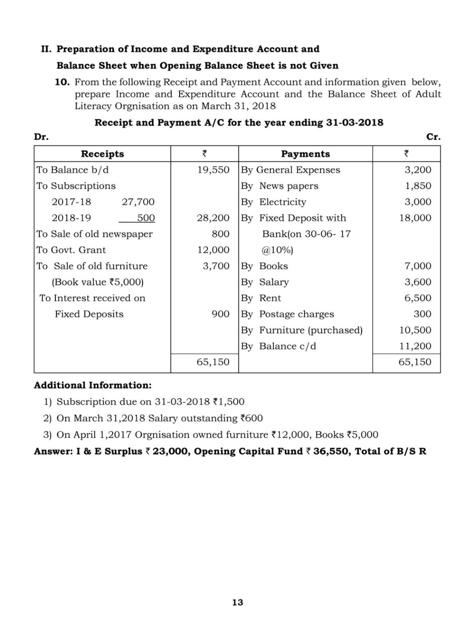 Karnataka II PUC Question Bank For Accountancy Download Class 12th 