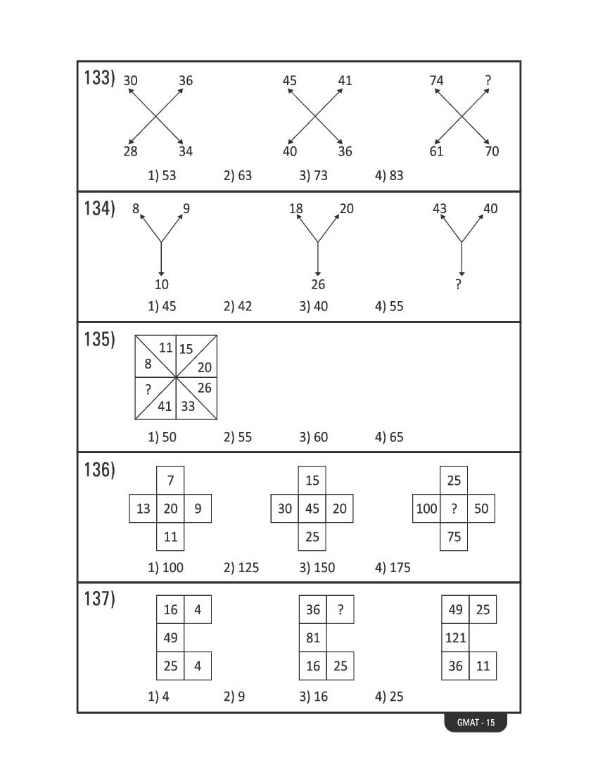 Karnataka NMMS Study Material (PDF) – MAT and SAT Science, Maths, Social Science
