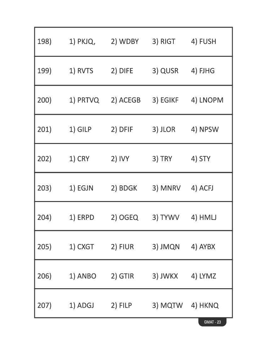 Karnataka NMMS Study Material (PDF) – MAT and SAT Science, Maths, Social Science