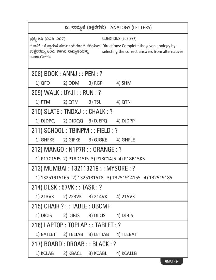 Karnataka NMMS Study Material (PDF) – MAT and SAT Science, Maths, Social Science