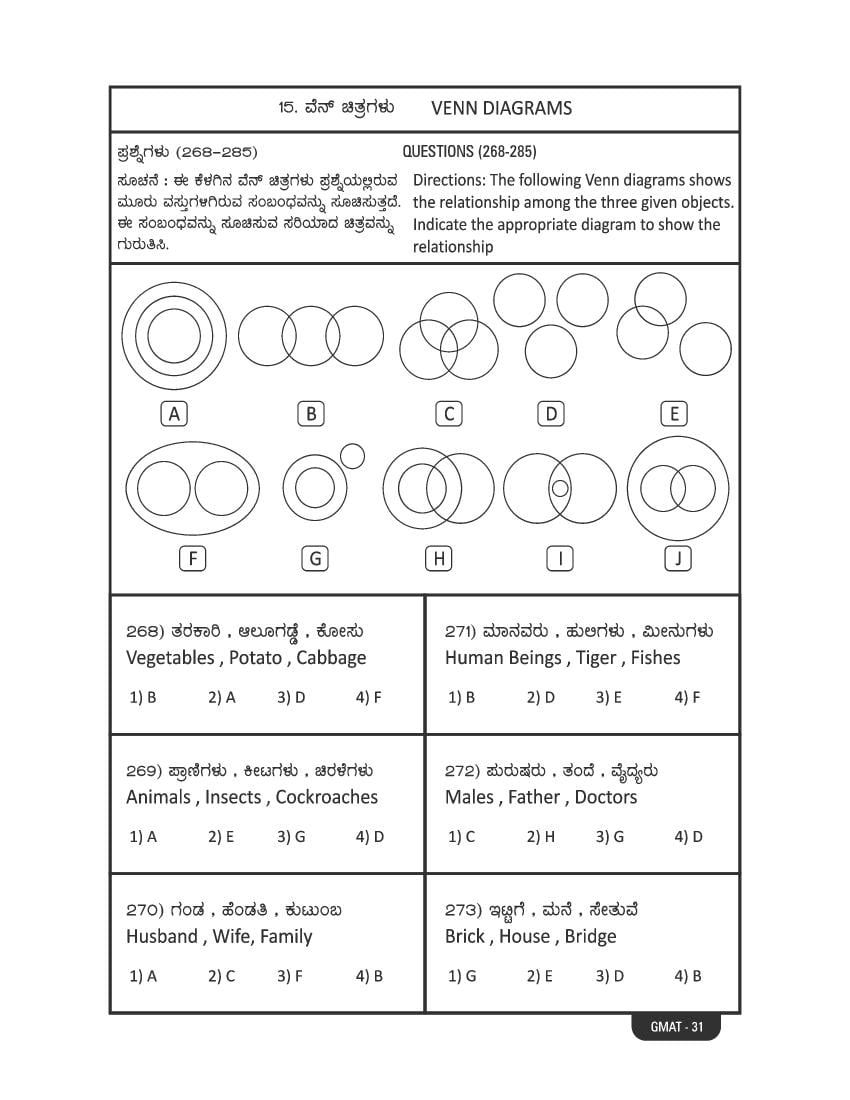 Karnataka NMMS Study Material (PDF) – MAT and SAT Science, Maths, Social Science