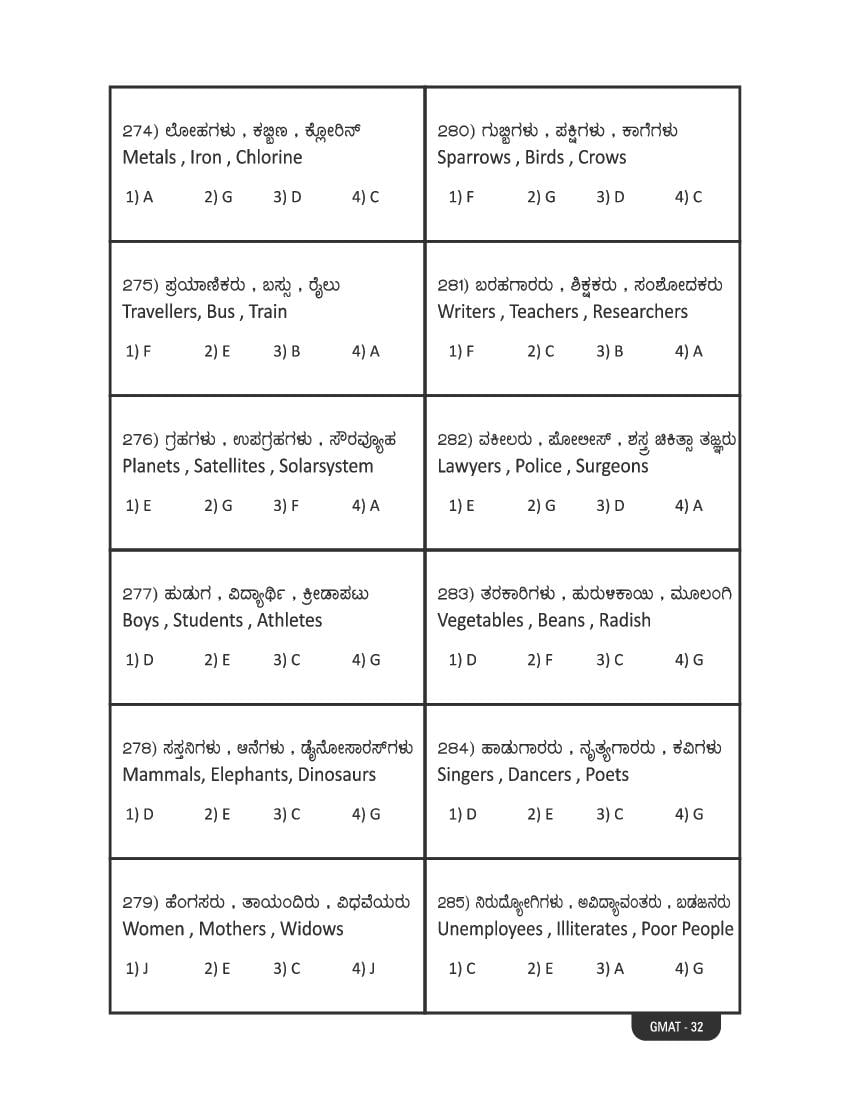 Karnataka NMMS Study Material (PDF) – MAT and SAT Science, Maths, Social Science
