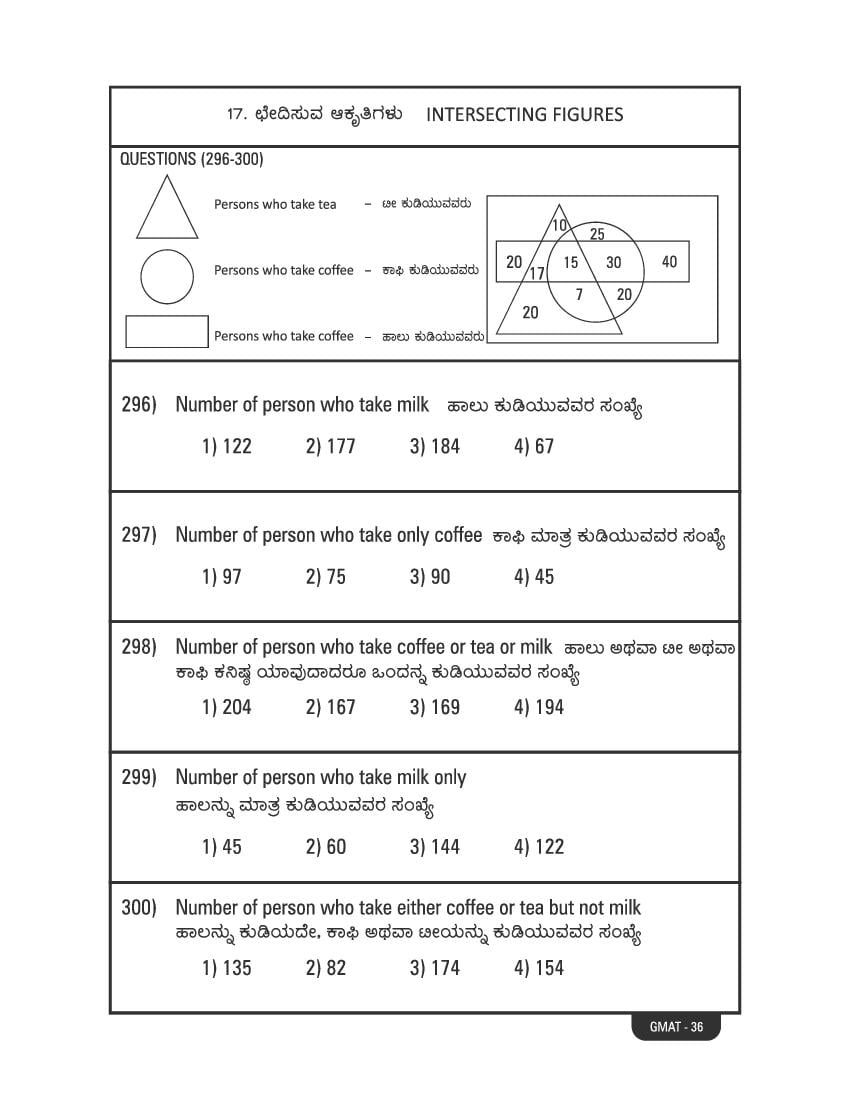 Karnataka NMMS Study Material (PDF) – MAT and SAT Science, Maths, Social Science