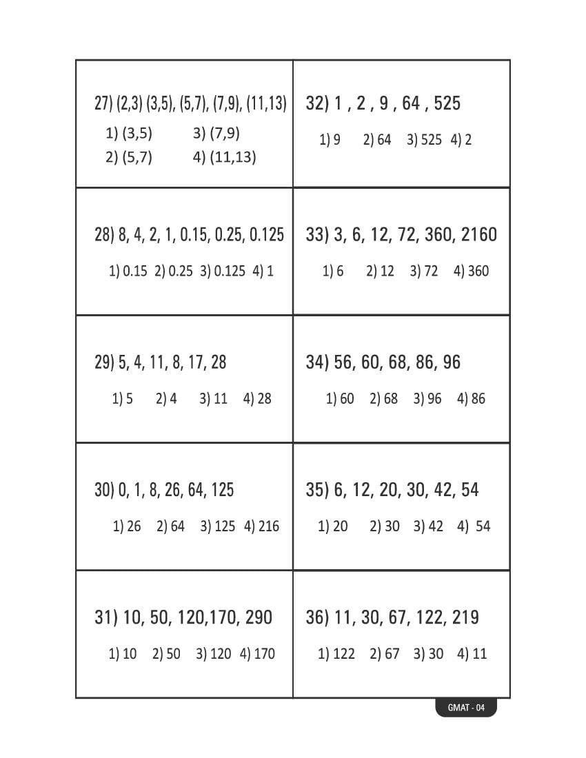 Karnataka NMMS Study Material (PDF) – MAT and SAT Science, Maths, Social Science
