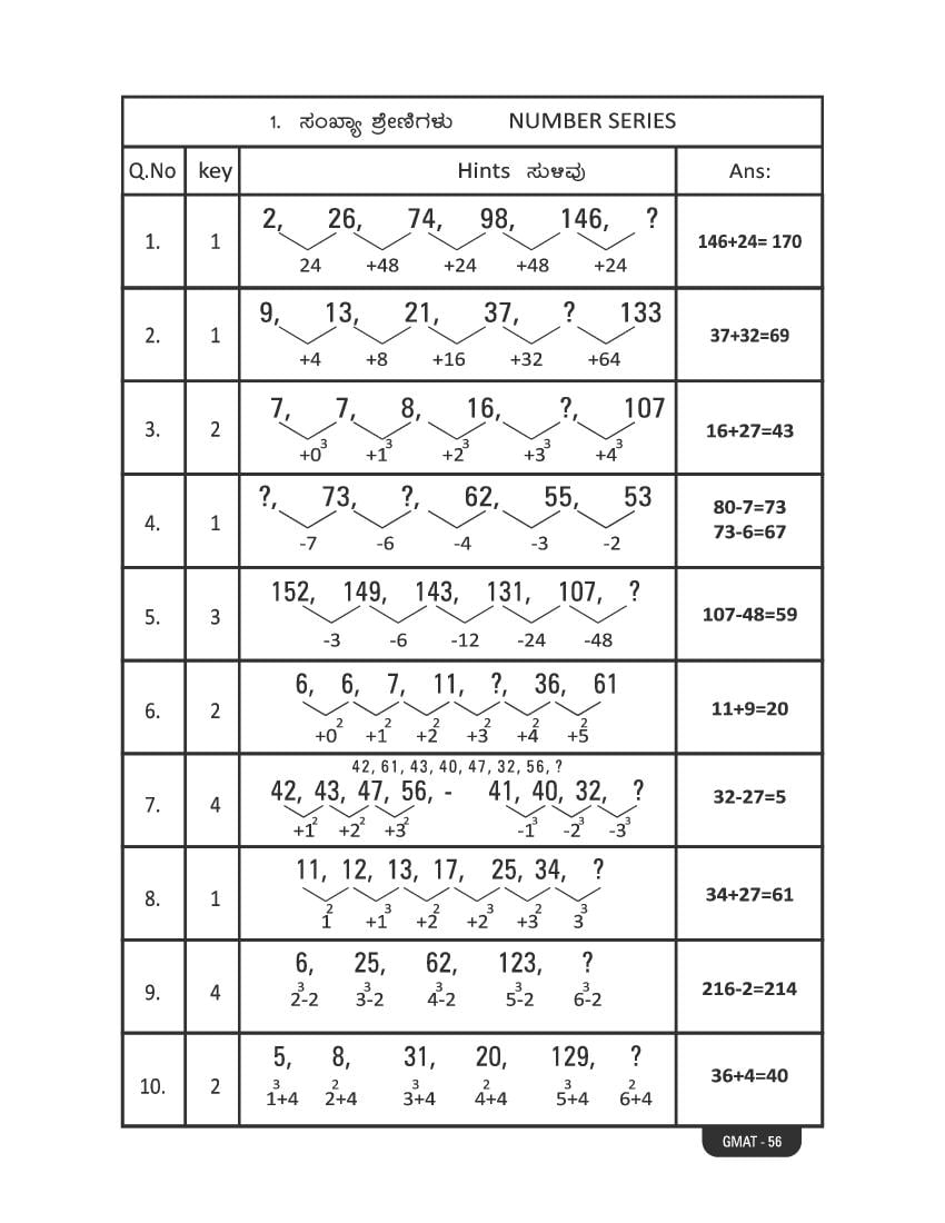 Karnataka NMMS Study Material (PDF) – MAT and SAT Science, Maths, Social Science