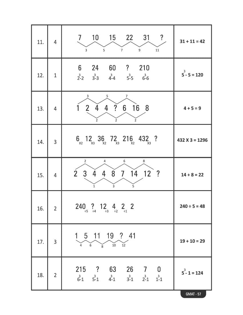 Karnataka NMMS Study Material (PDF) – MAT and SAT Science, Maths, Social Science