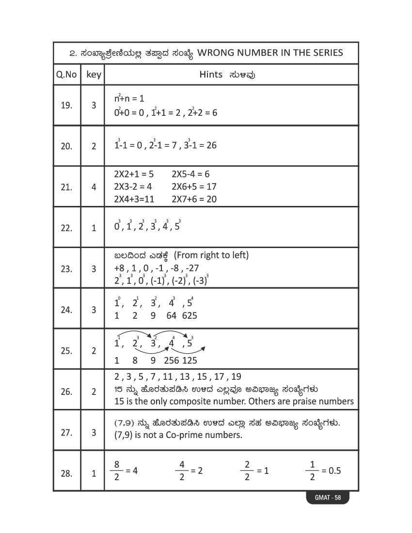 Karnataka NMMS Study Material (PDF) – MAT and SAT Science, Maths, Social Science