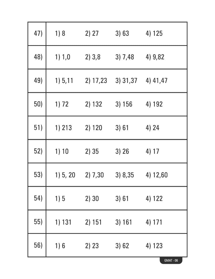 Karnataka NMMS Study Material (PDF) – MAT and SAT Science, Maths, Social Science