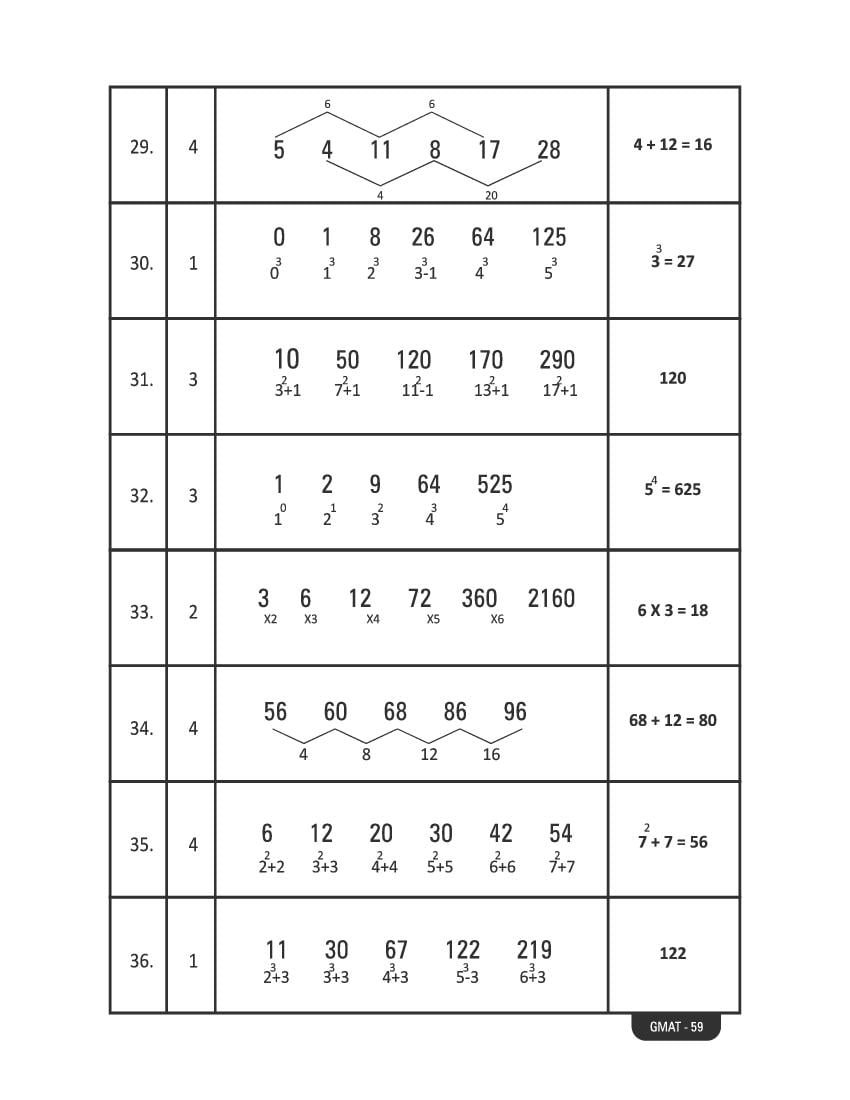 Karnataka NMMS Study Material (PDF) – MAT and SAT Science, Maths, Social Science