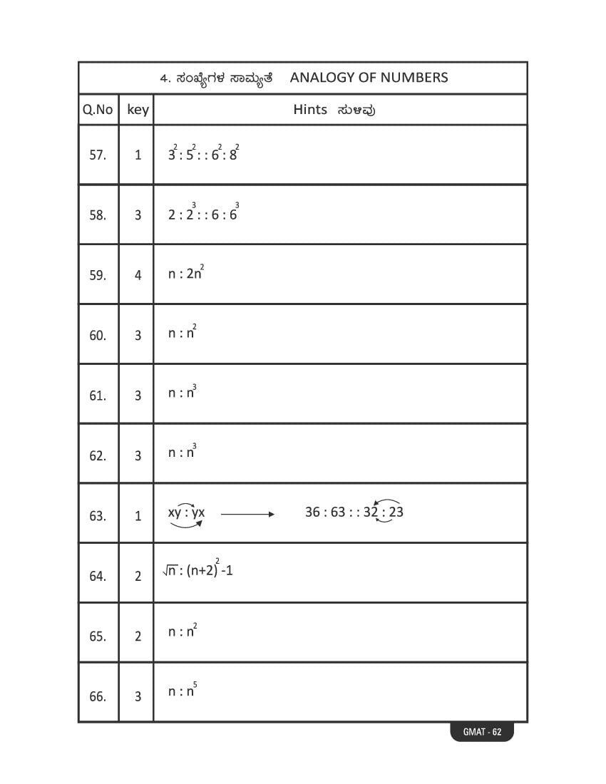 Karnataka NMMS Study Material (PDF) – MAT and SAT Science, Maths, Social Science