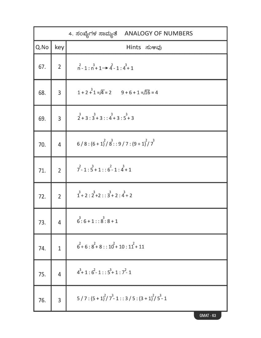 Karnataka NMMS Study Material (PDF) – MAT and SAT Science, Maths, Social Science