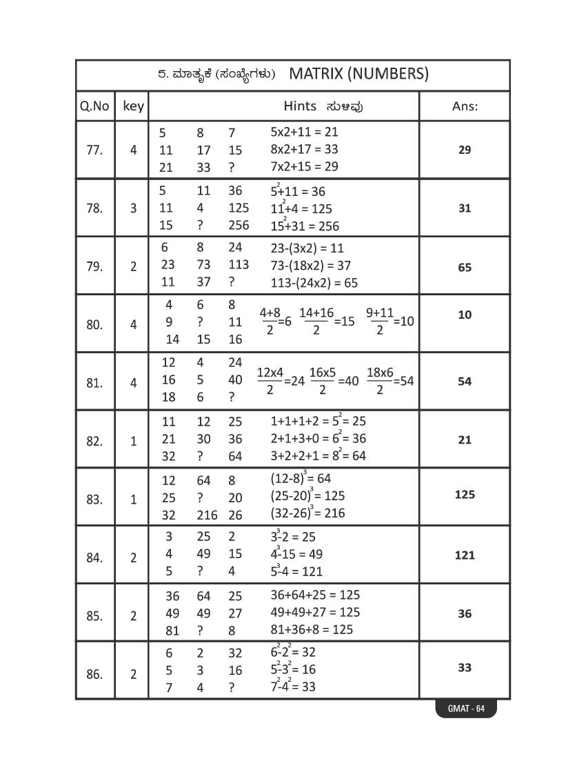 Karnataka NMMS Study Material (PDF) – MAT and SAT Science, Maths, Social Science