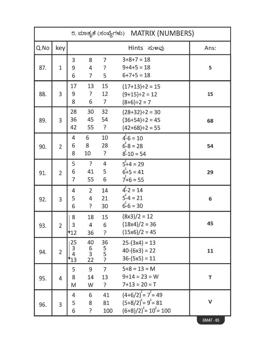 Karnataka NMMS Study Material (PDF) – MAT and SAT Science, Maths, Social Science