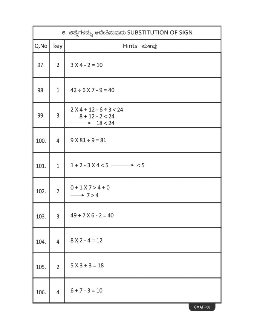 Karnataka NMMS Study Material (PDF) – MAT and SAT Science, Maths, Social Science