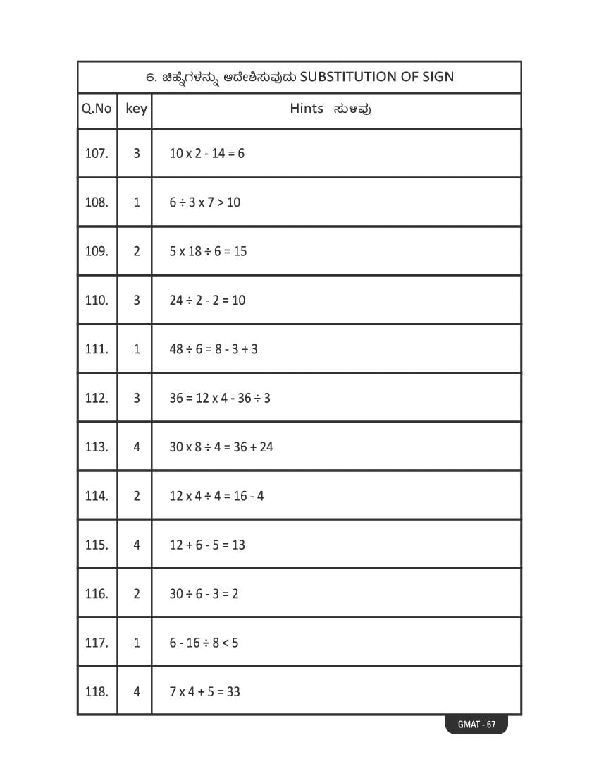 Karnataka NMMS Study Material (PDF) – MAT and SAT Science, Maths, Social Science