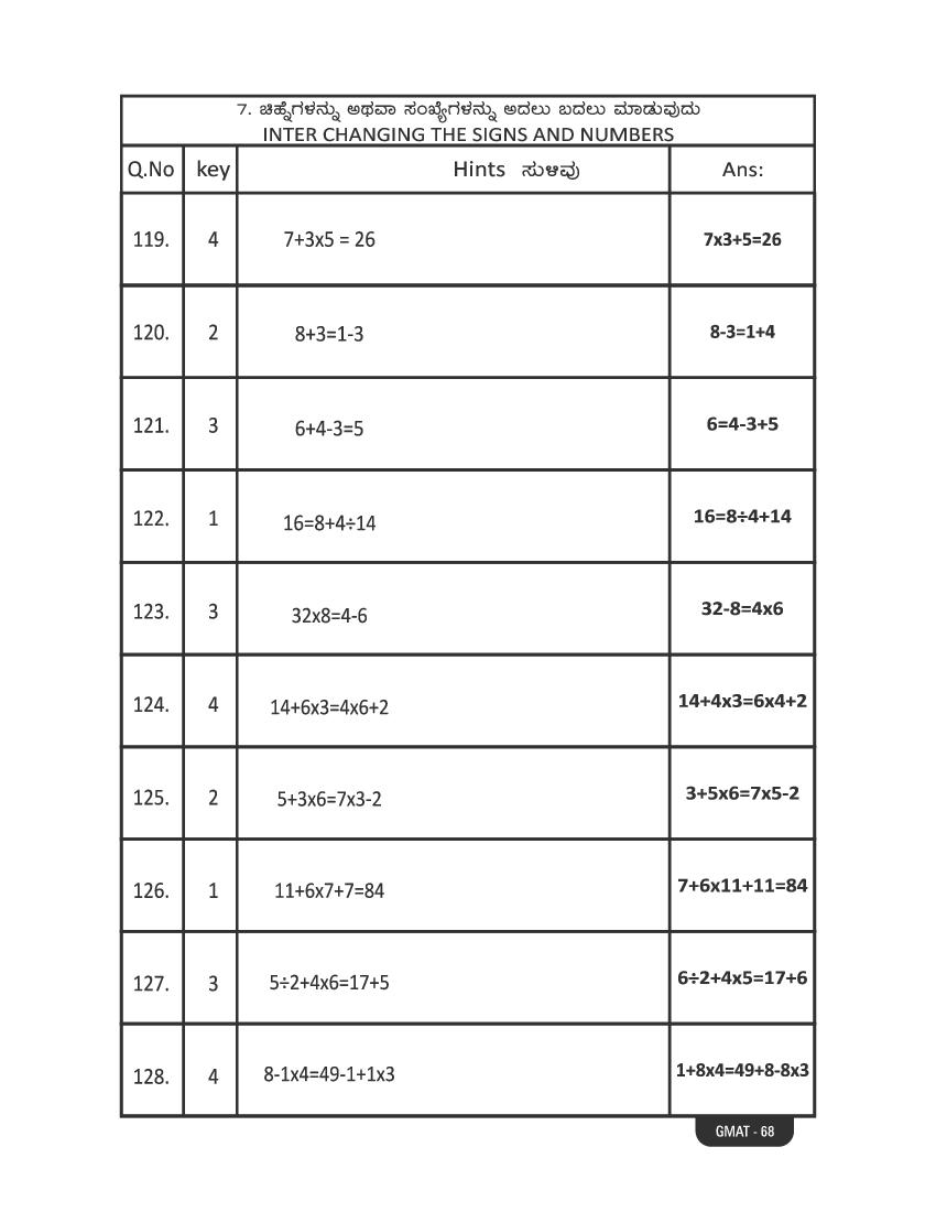 Karnataka NMMS Study Material (PDF) – MAT and SAT Science, Maths, Social Science