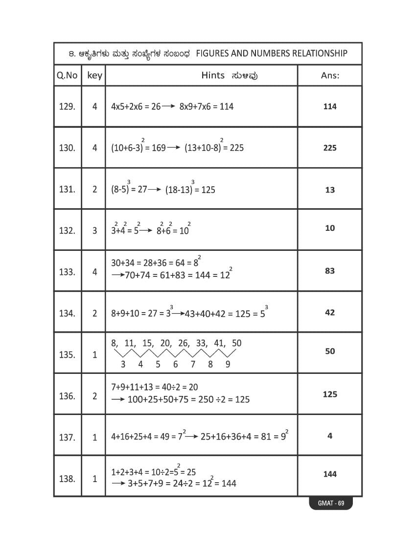 Karnataka NMMS Study Material (PDF) – MAT and SAT Science, Maths, Social Science