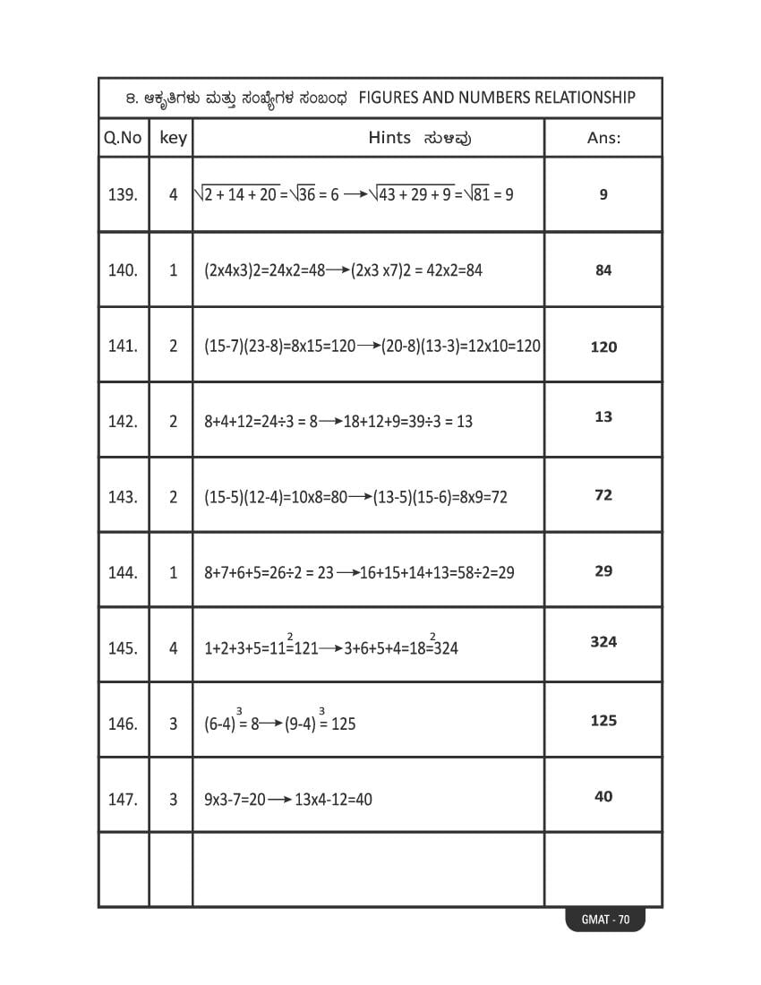 Karnataka NMMS Study Material (PDF) – MAT and SAT Science, Maths, Social Science