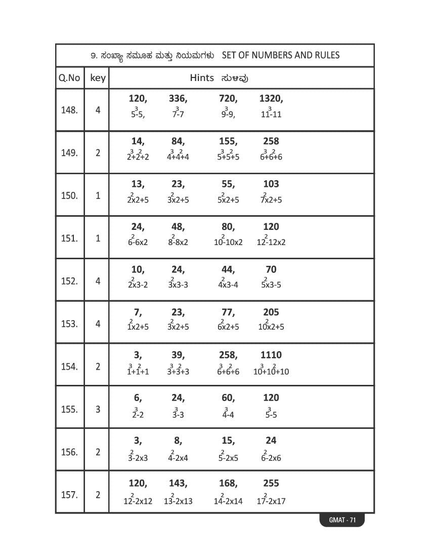 Karnataka NMMS Study Material (PDF) – MAT and SAT Science, Maths, Social Science