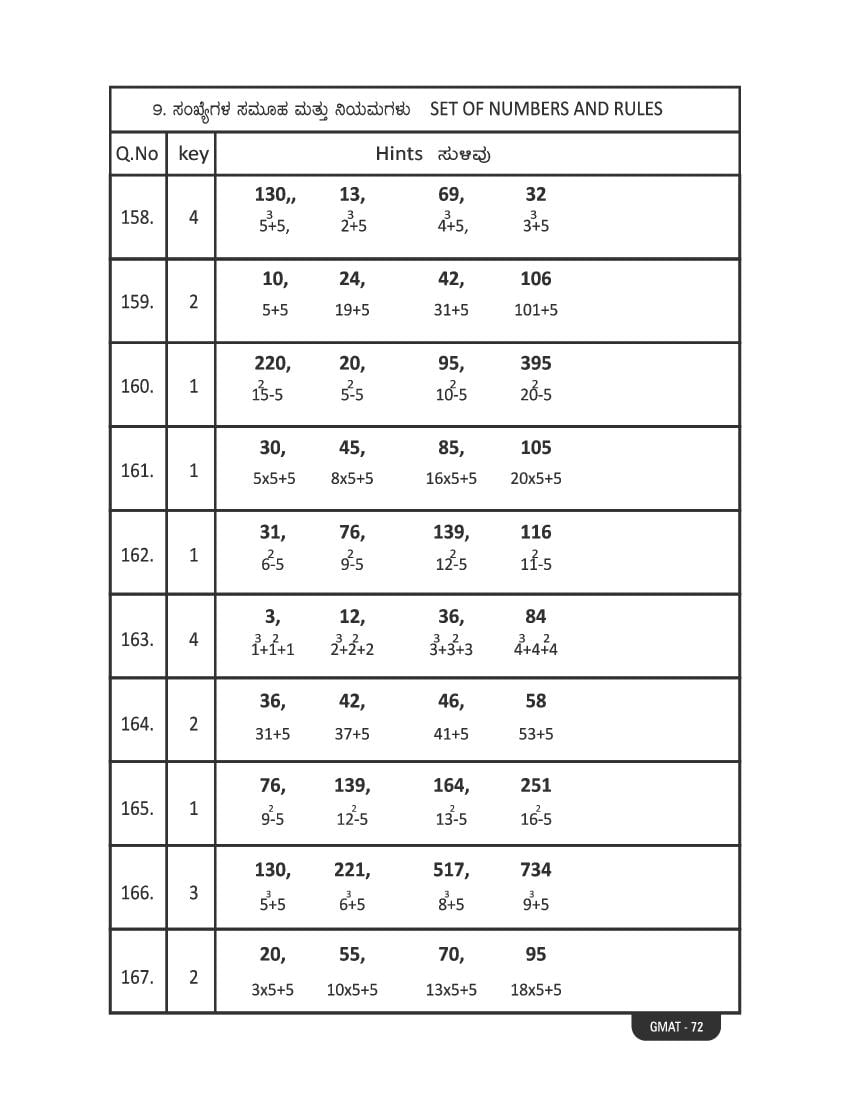 Karnataka NMMS Study Material (PDF) – MAT and SAT Science, Maths, Social Science