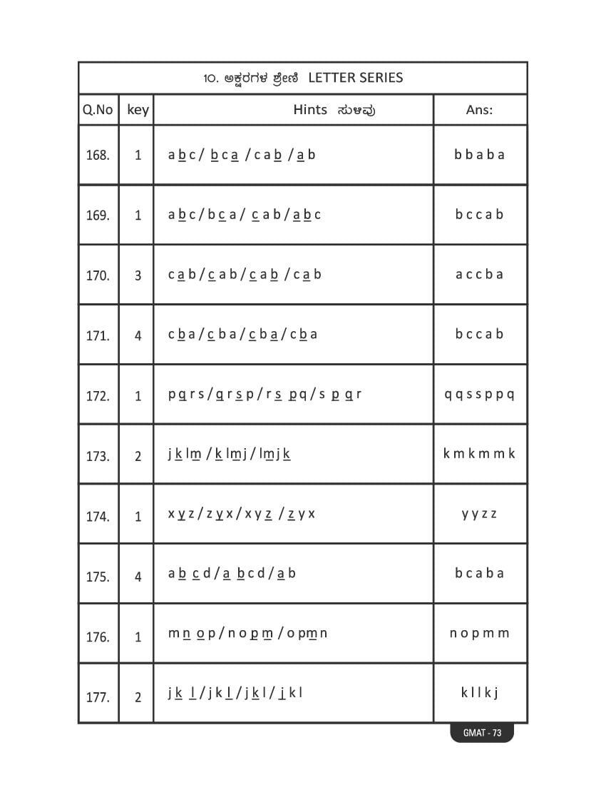 Karnataka NMMS Study Material (PDF) – MAT and SAT Science, Maths, Social Science