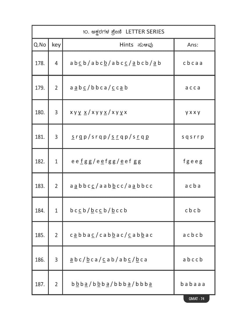 Karnataka NMMS Study Material (PDF) – MAT and SAT Science, Maths, Social Science