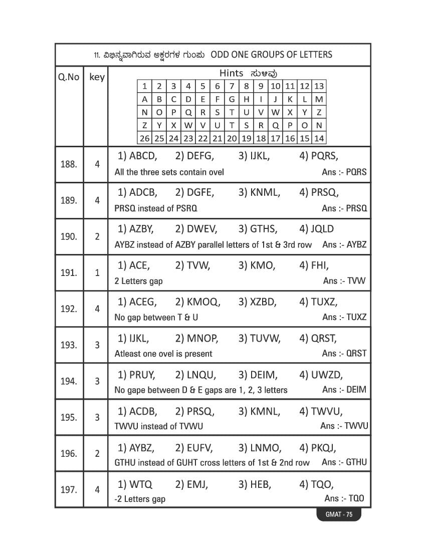 Karnataka NMMS Study Material (PDF) – MAT and SAT Science, Maths, Social Science