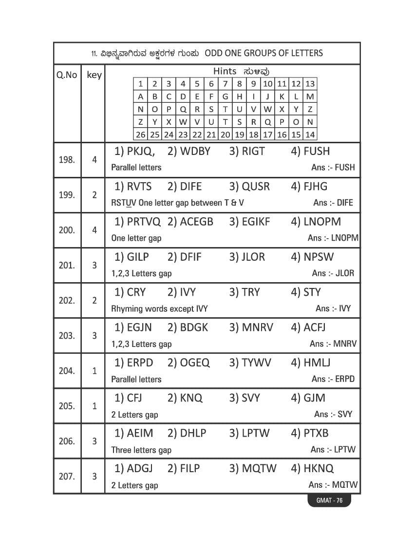 Karnataka NMMS Study Material (PDF) – MAT and SAT Science, Maths, Social Science