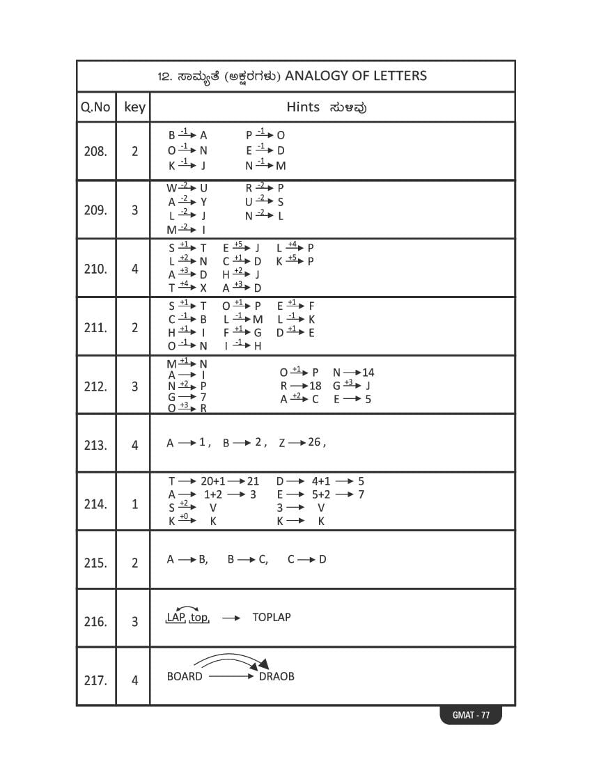 Karnataka NMMS Study Material (PDF) – MAT and SAT Science, Maths, Social Science