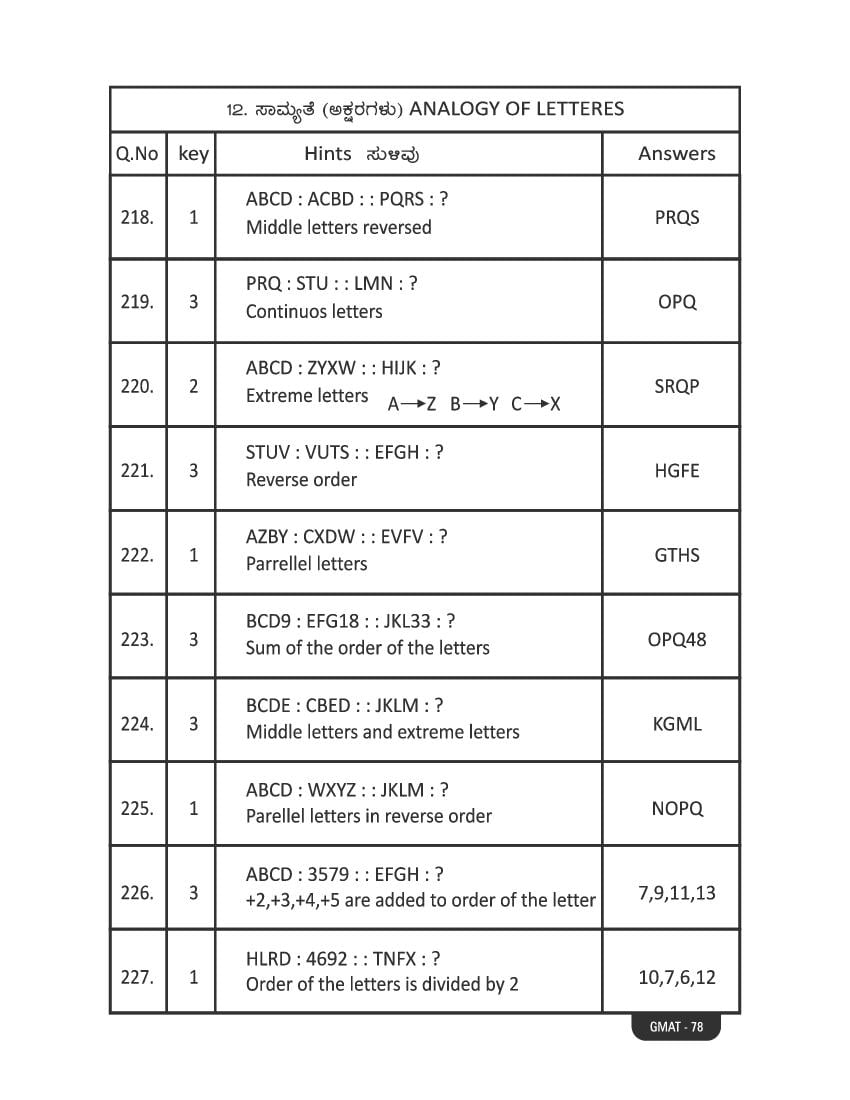 Karnataka NMMS Study Material (PDF) – MAT and SAT Science, Maths, Social Science