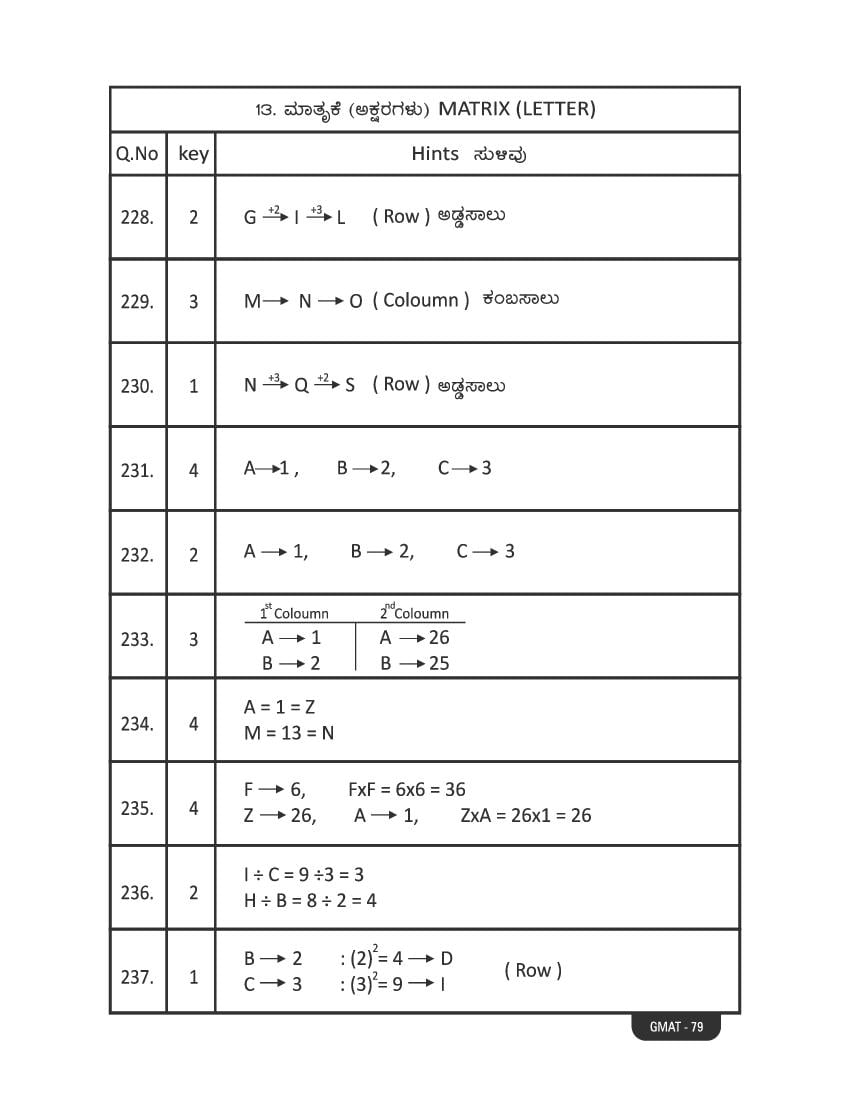 Karnataka NMMS Study Material (PDF) – MAT and SAT Science, Maths, Social Science