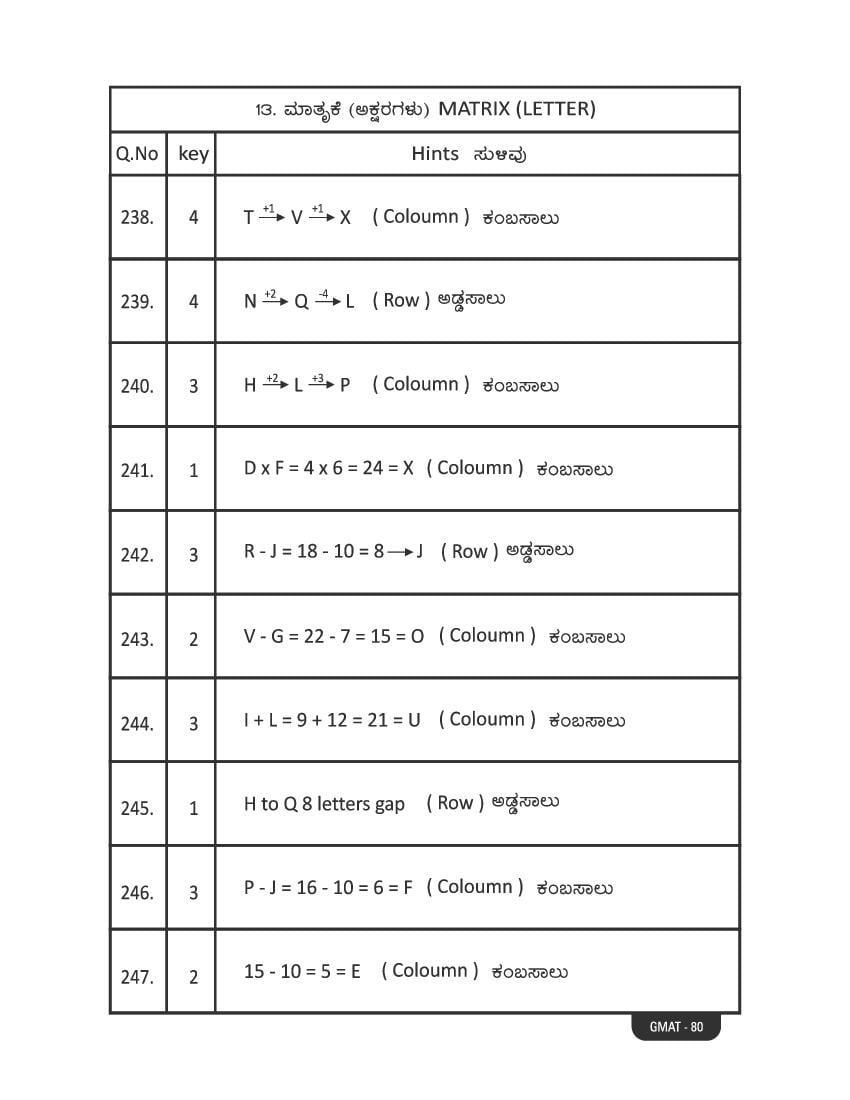 Karnataka NMMS Study Material (PDF) – MAT and SAT Science, Maths, Social Science