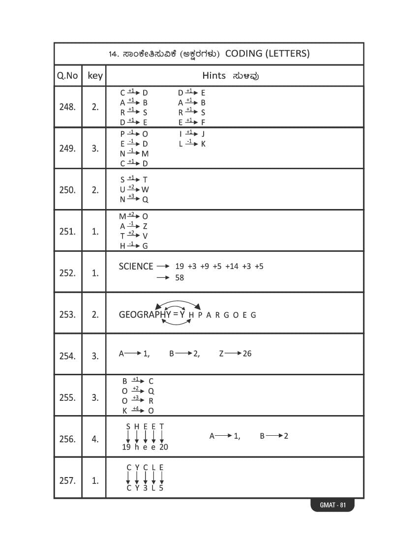 Karnataka NMMS Study Material (PDF) – MAT and SAT Science, Maths, Social Science