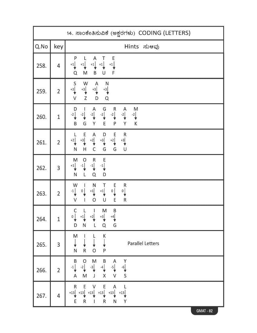 Karnataka NMMS Study Material (PDF) – MAT and SAT Science, Maths, Social Science