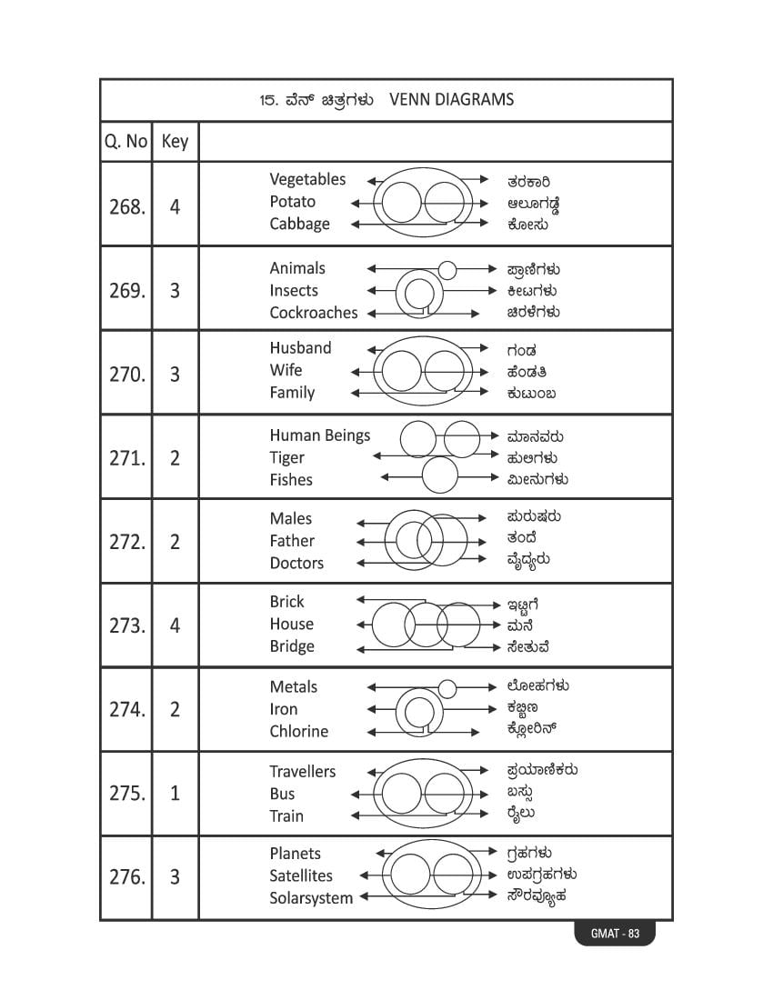 Karnataka NMMS Study Material (PDF) – MAT and SAT Science, Maths, Social Science